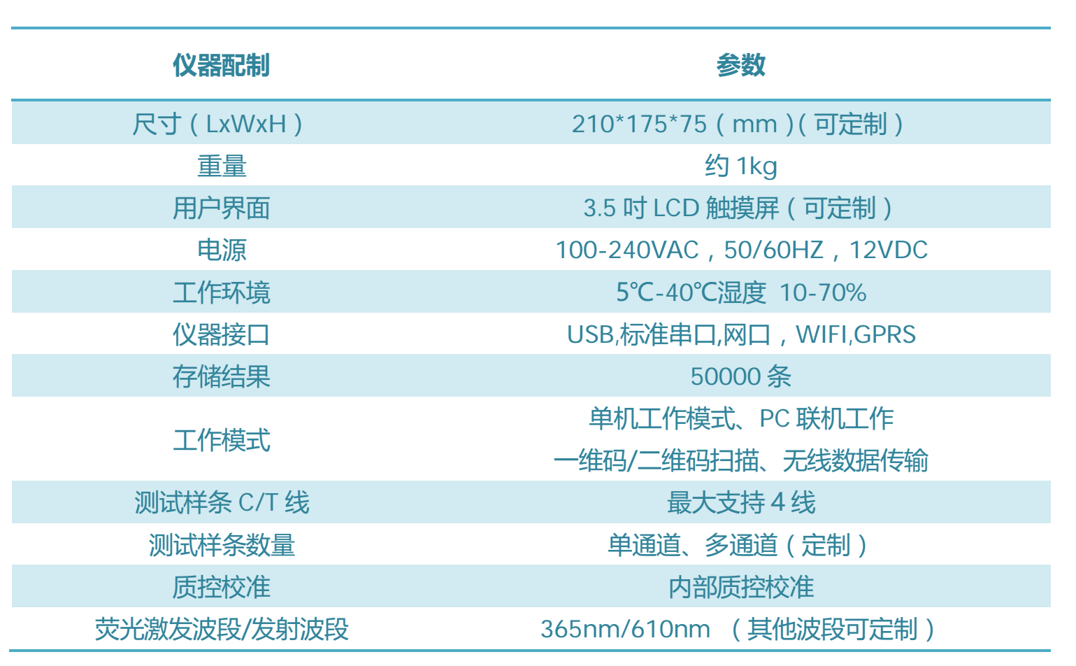 免疫熒光分析儀技術(shù)參數